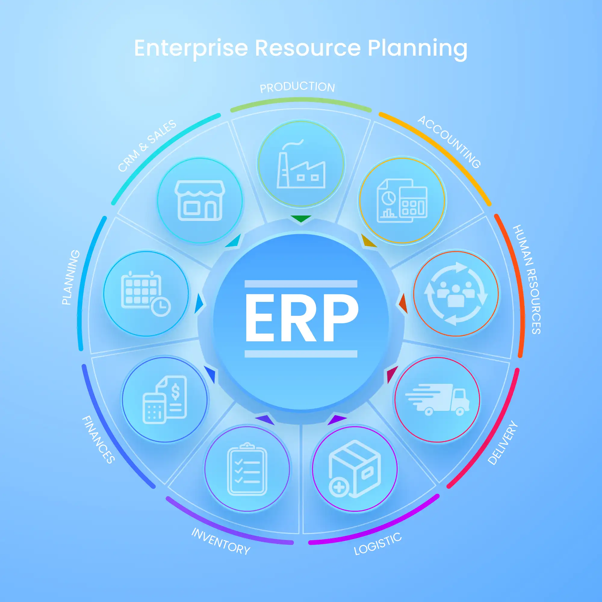 Enterprise Resource Planning