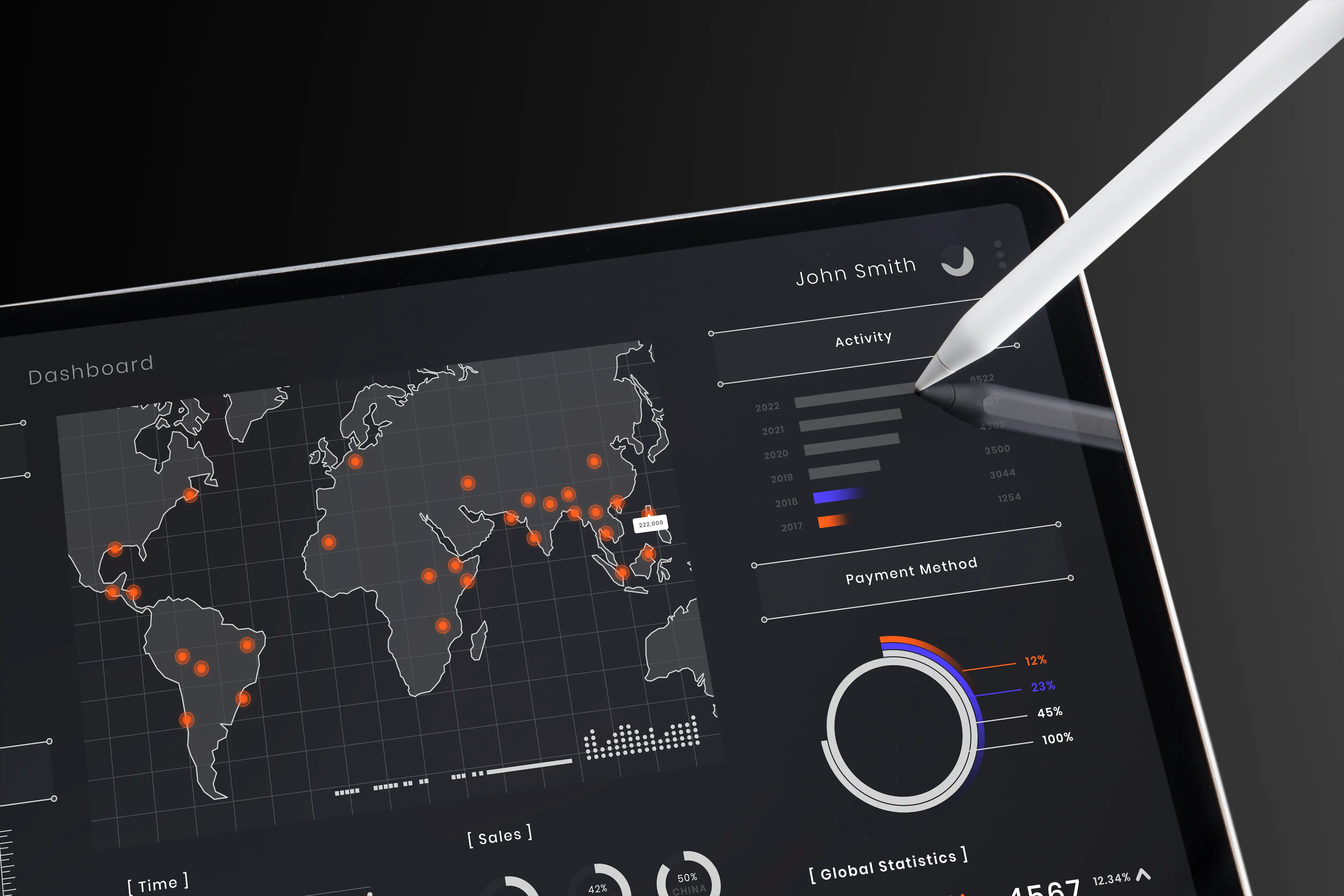 Business Dashboard